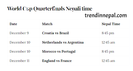 world cup quarter final match in Nepali time and date
